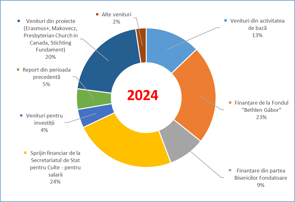 Diversificarea resurselor financiare