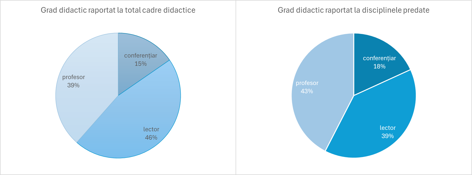 Raport grad didactic