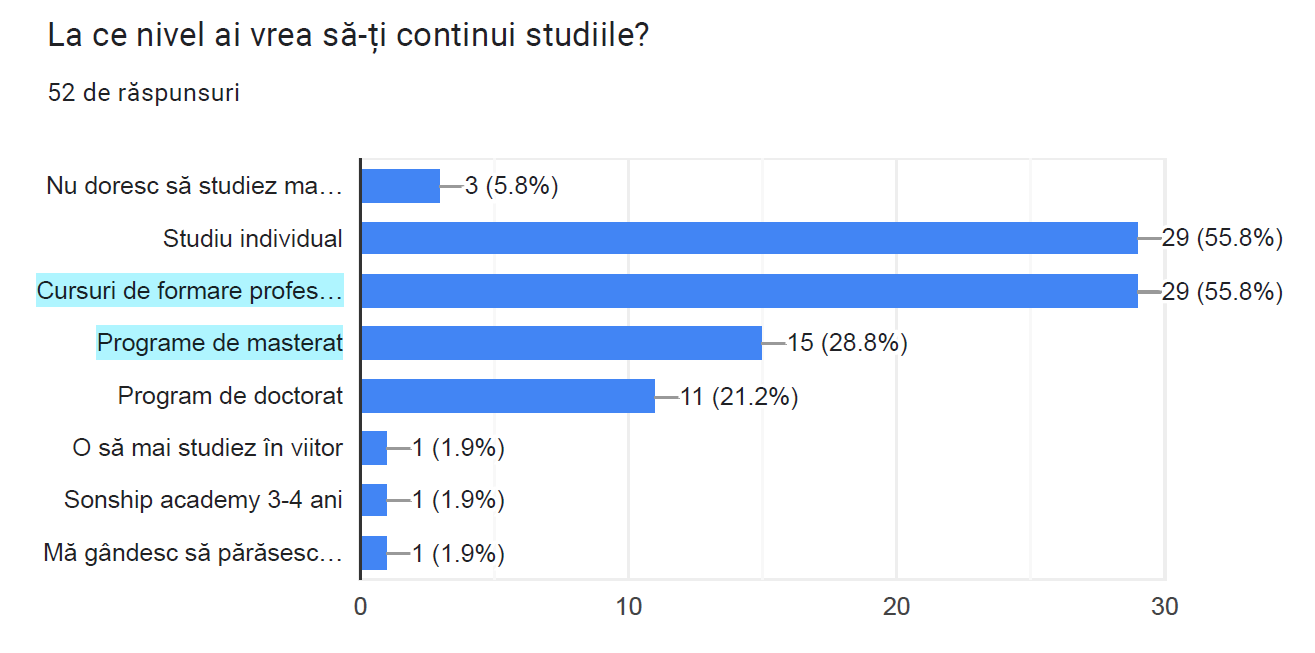 Continuarea studiilor - formare profesională